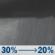 Tonight: Scattered rain showers before 2am. Mostly cloudy. Low around 63, with temperatures rising to around 65 overnight. North northeast wind around 2 mph. Chance of precipitation is 30%. Tonight: Scattered Rain Showers