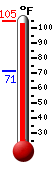 Currently: 78.2, Max: 78.9, Min: 71.0